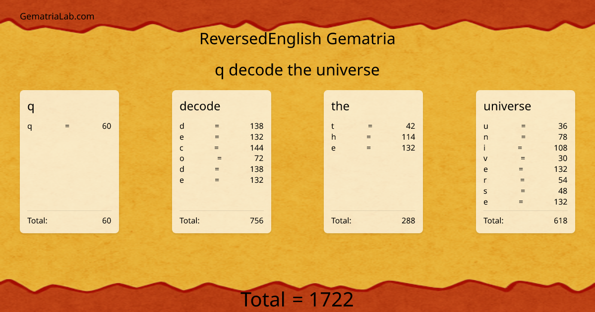 q decode the universe in reversedEnglish Gematria